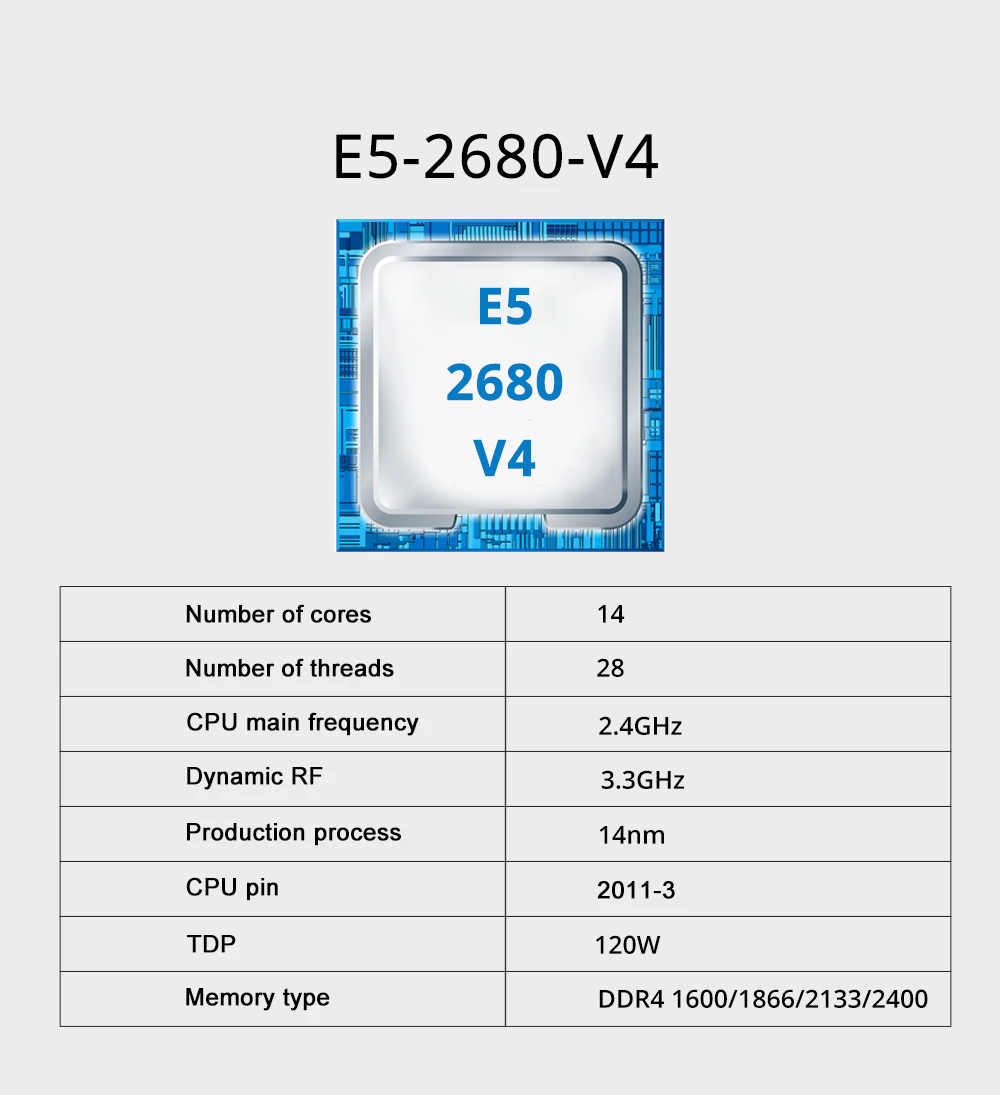 Zestaw płyty głównej MOUGOL X9 – 128Gb Ddr4 Ecc Lrdimm 3200Mhz recenzja i cena